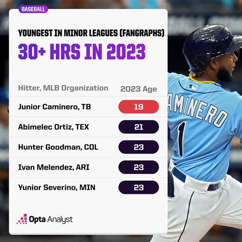 rookie of the year odds mlb|top 100 mlb rookies 2023.